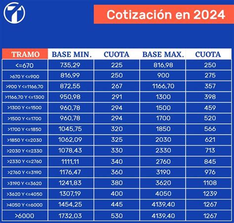 cotizaciones de valores 2024.